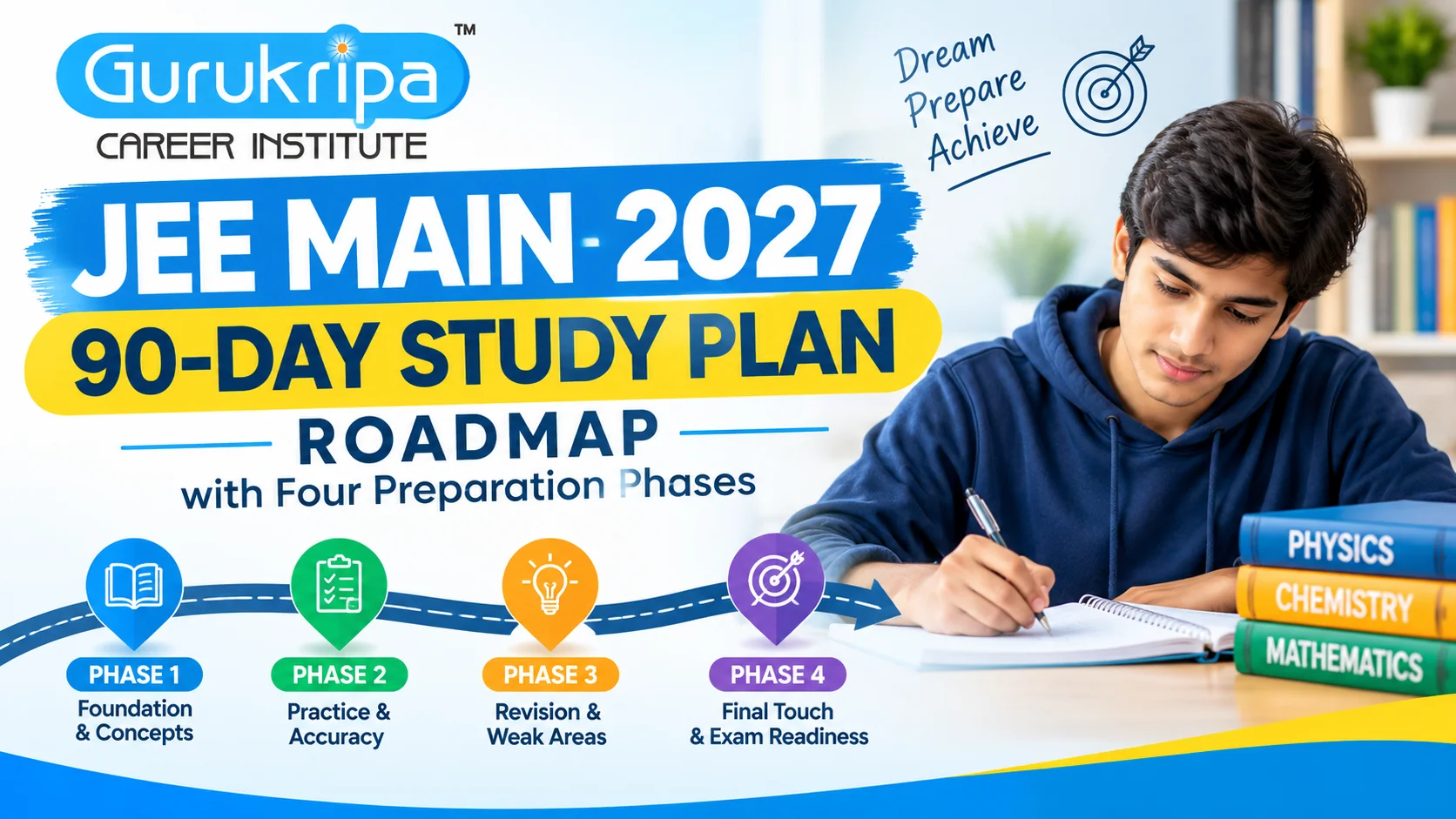 JEE Main 2027 90-Day Study Plan: Strategy for 99+ Percentile in the January Session